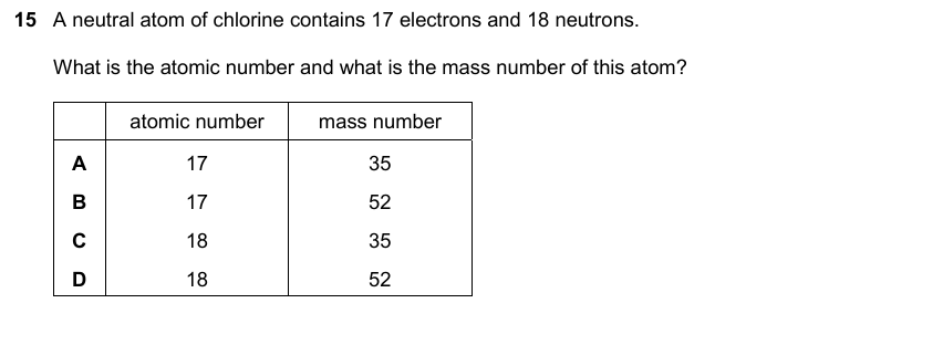 IGCSE 0653 May/Jun 2025 Paper 21 Q15 — The Periodic Table