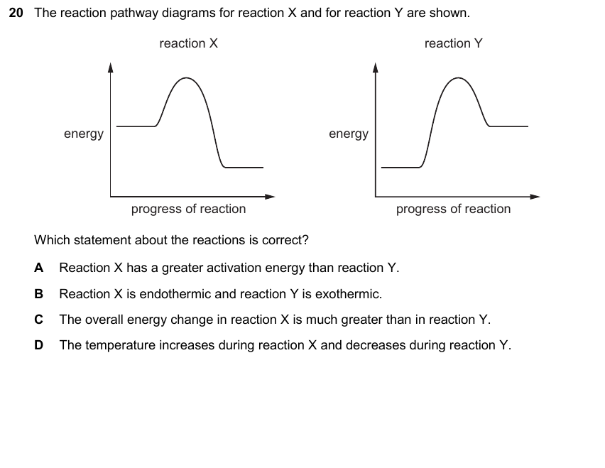 IGCSE 0653 May/Jun 2025 Paper 21 Q20 — Organic Chemistry