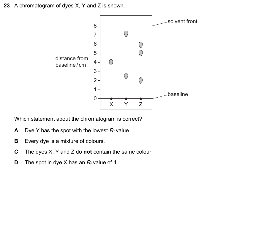 IGCSE 0653 May/Jun 2025 Paper 21 Q23 — Variation & Selection
