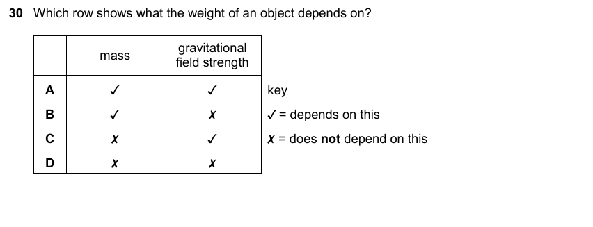 IGCSE 0653 May/Jun 2025 Paper 21 Q30 — Forces
