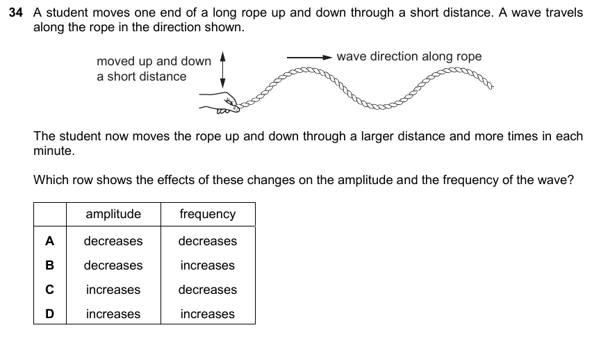 IGCSE 0653 May/Jun 2025 Paper 21 Q34 — Waves