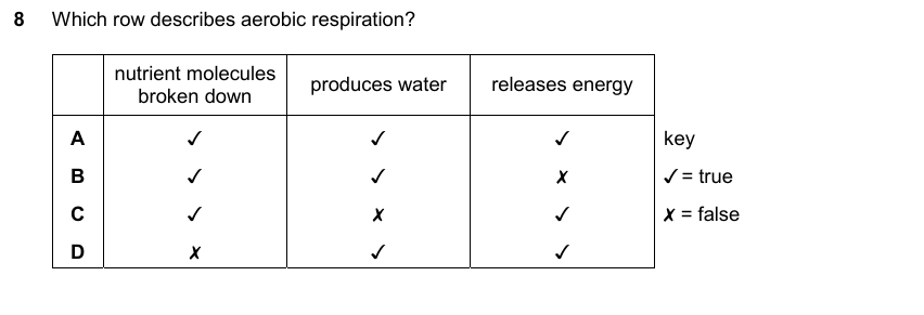 IGCSE 0653 May/Jun 2025 Paper 21 Q8 — Reproduction
