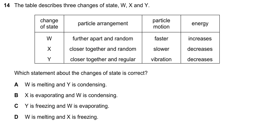 IGCSE 0653 May/Jun 2025 Paper 22 Q14 — Chemical Bonding