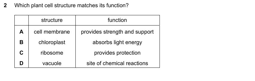 IGCSE 0653 May/Jun 2025 Paper 22 Q2 — Excretion