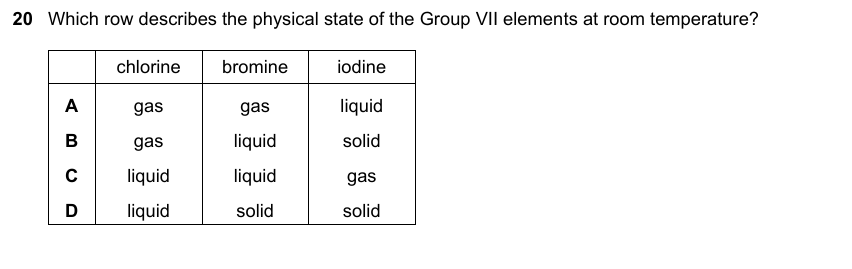 IGCSE 0653 May/Jun 2025 Paper 22 Q20 — Chemical Energetics