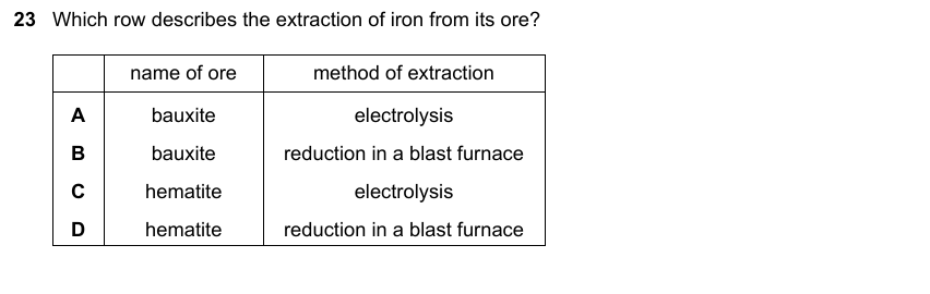 IGCSE 0653 May/Jun 2025 Paper 22 Q23 — Organic Chemistry