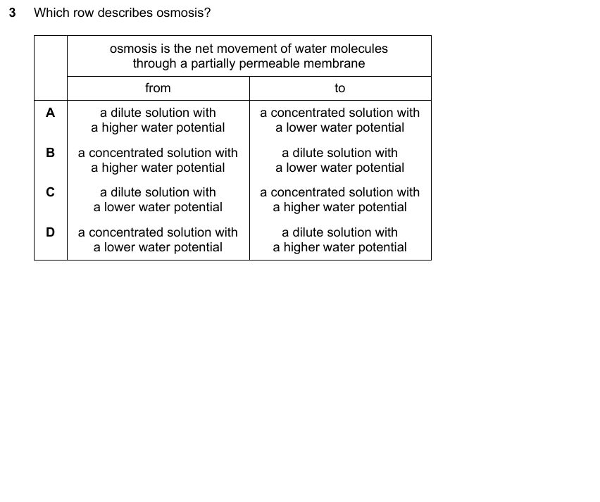 IGCSE 0653 May/Jun 2025 Paper 22 Q3 — Excretion