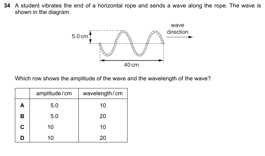 IGCSE 0653 May/Jun 2025 Paper 22 Q34 — Waves