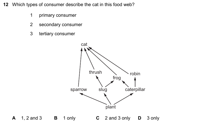 IGCSE 0653 May/Jun 2025 Paper 23 Q12 — Organisms & Environment