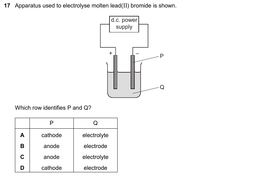 IGCSE 0653 May/Jun 2025 Paper 23 Q17 — Electrochemistry