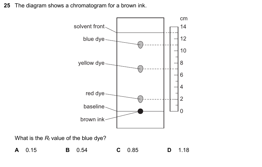 IGCSE 0653 May/Jun 2025 Paper 23 Q25 — Metals