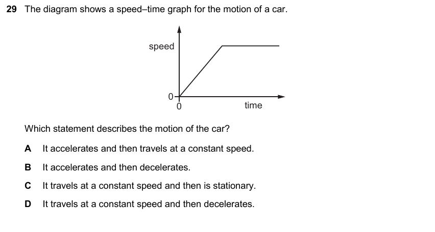 IGCSE 0653 May/Jun 2025 Paper 23 Q29 — Space Physics