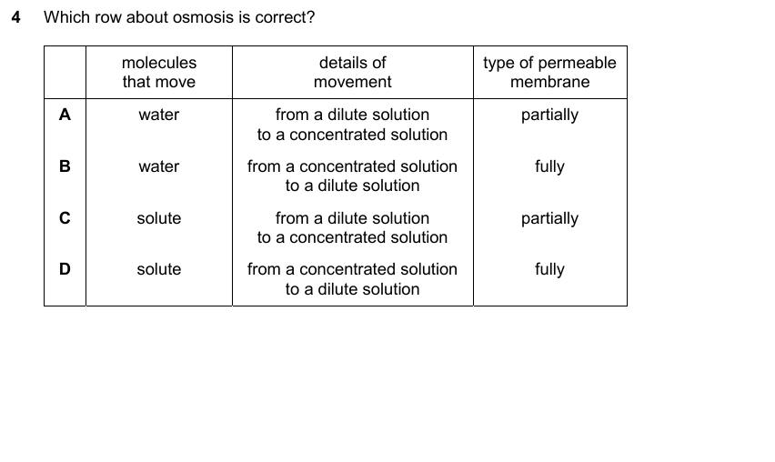 IGCSE 0653 May/Jun 2025 Paper 23 Q4 — Reproduction