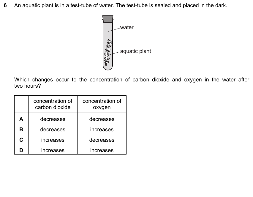IGCSE 0653 May/Jun 2025 Paper 23 Q6 — Human Nutrition