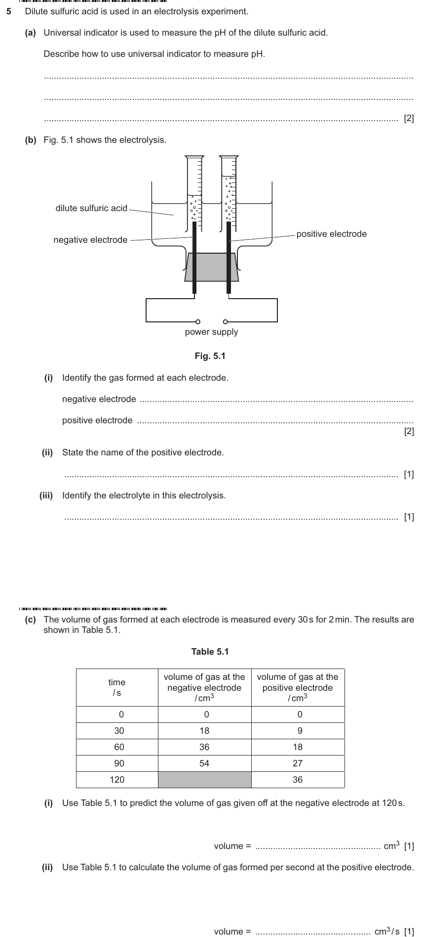 IGCSE 0653 May/Jun 2025 Paper 33 Q5 — Acids, Bases & Salts