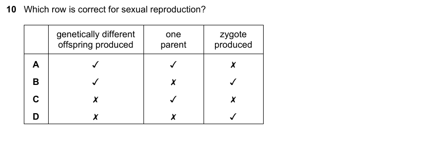 IGCSE 0653 Oct/Nov 2023 Paper 11 Q10 — Reproduction