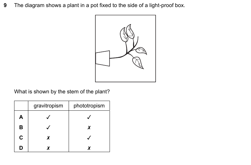 IGCSE 0653 Oct/Nov 2023 Paper 11 Q9 — Reproduction