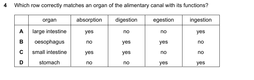 IGCSE 0653 Oct/Nov 2023 Paper 12 Q4 — Human Nutrition