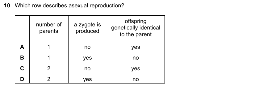 IGCSE 0653 Oct/Nov 2023 Paper 13 Q10 — Reproduction
