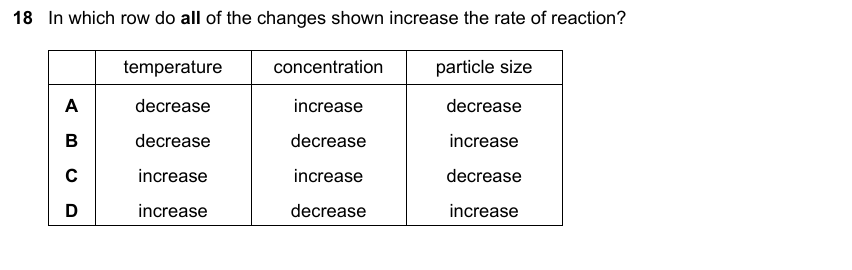 IGCSE 0653 Oct/Nov 2023 Paper 13 Q18 — Chemical Energetics