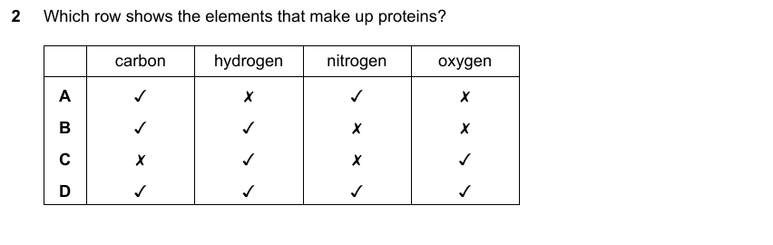 IGCSE 0653 Oct/Nov 2023 Paper 13 Q2 — Human Nutrition