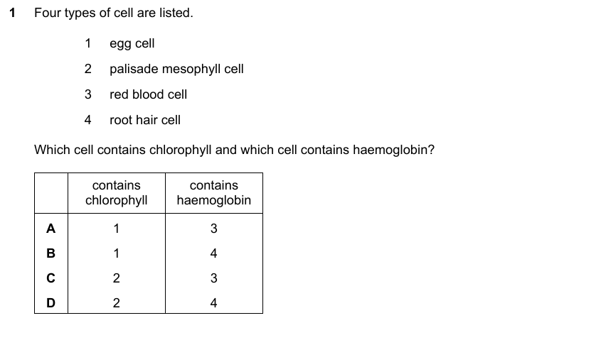 IGCSE 0653 Oct/Nov 2023 Paper 22 Q1 — Reproduction