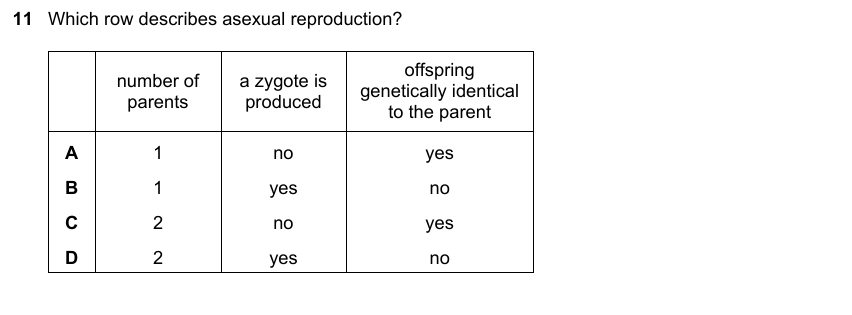 IGCSE 0653 Oct/Nov 2023 Paper 22 Q11 — Reproduction