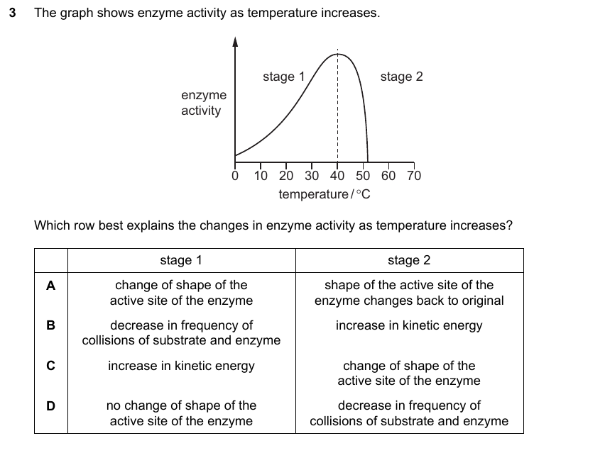 IGCSE 0653 Oct/Nov 2023 Paper 22 Q3 — Transport in Animals