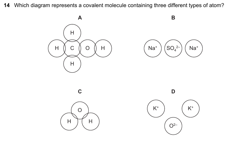 IGCSE 0653 Oct/Nov 2023 Paper 23 Q14 — Human Influences on Ecosystems