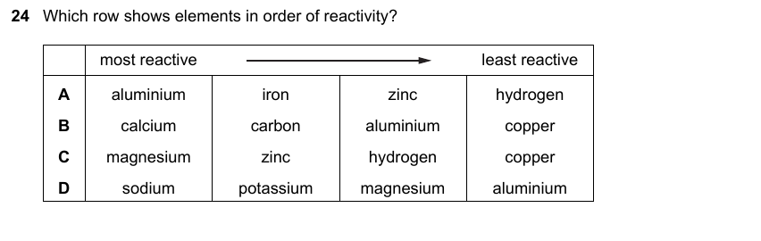 IGCSE 0653 Oct/Nov 2023 Paper 23 Q24 — Electrochemistry