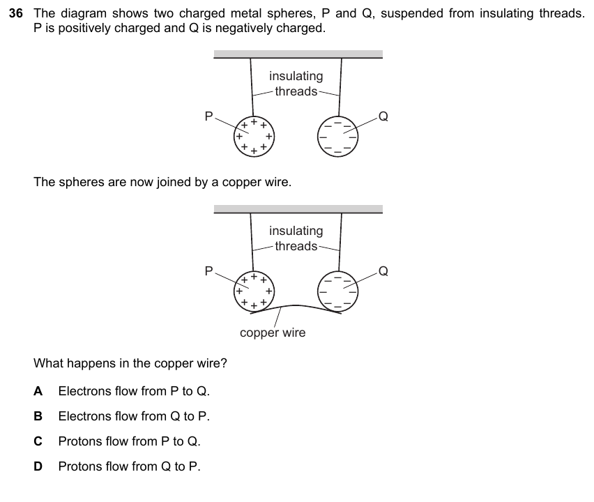 IGCSE 0653 Oct/Nov 2023 Paper 23 Q36 — Electricity & Magnetism