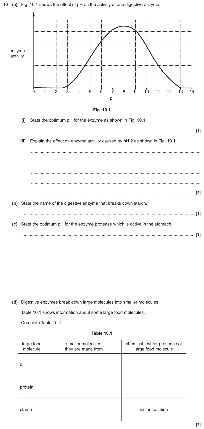 IGCSE 0654 Mar 2023 Paper 42 Question 10 — Effect of temperature & pH