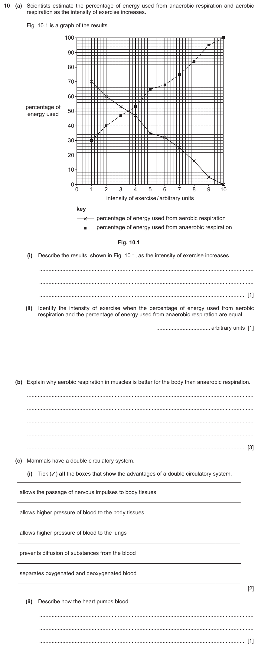 IGCSE 0654 Mar 2024 Paper 42 Question 10 — Aerobic & anaerobic respiration