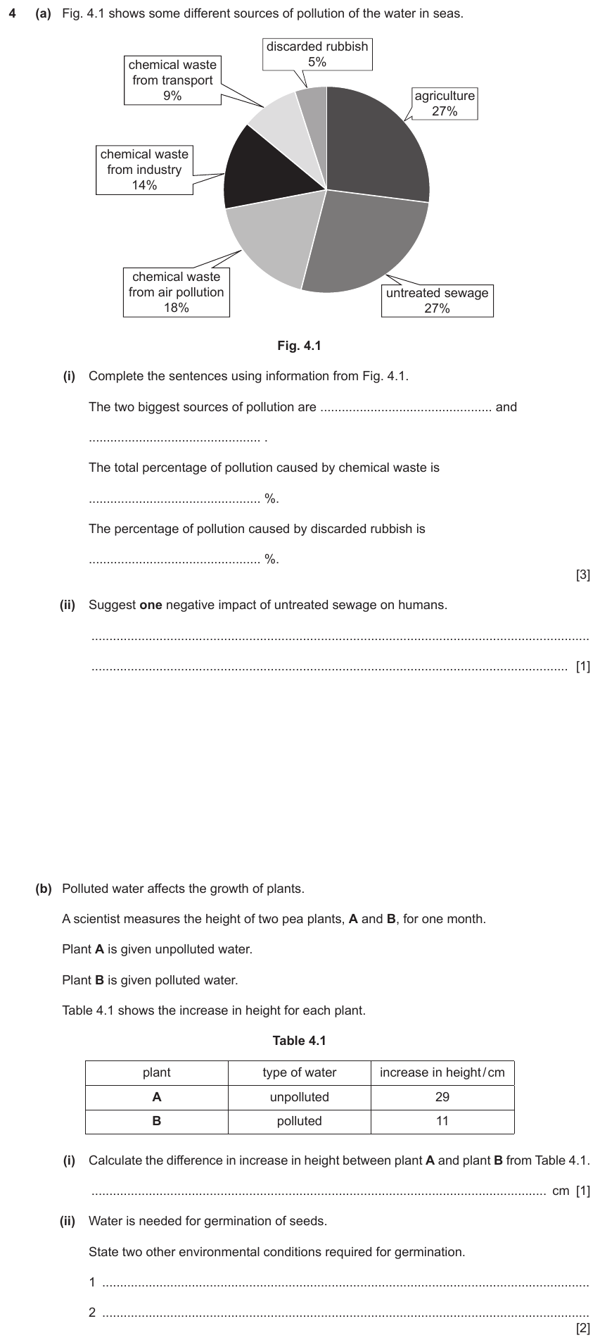 IGCSE 0654 Jun 2023 Paper 31 Question 4 — Pollution