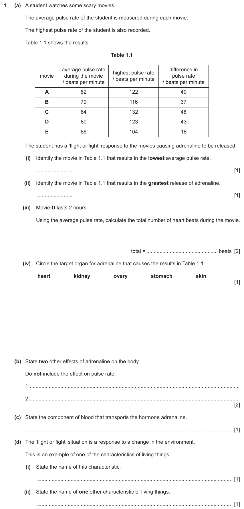 IGCSE 0654 Jun 2024 Paper 32 Question 1 — Hormones