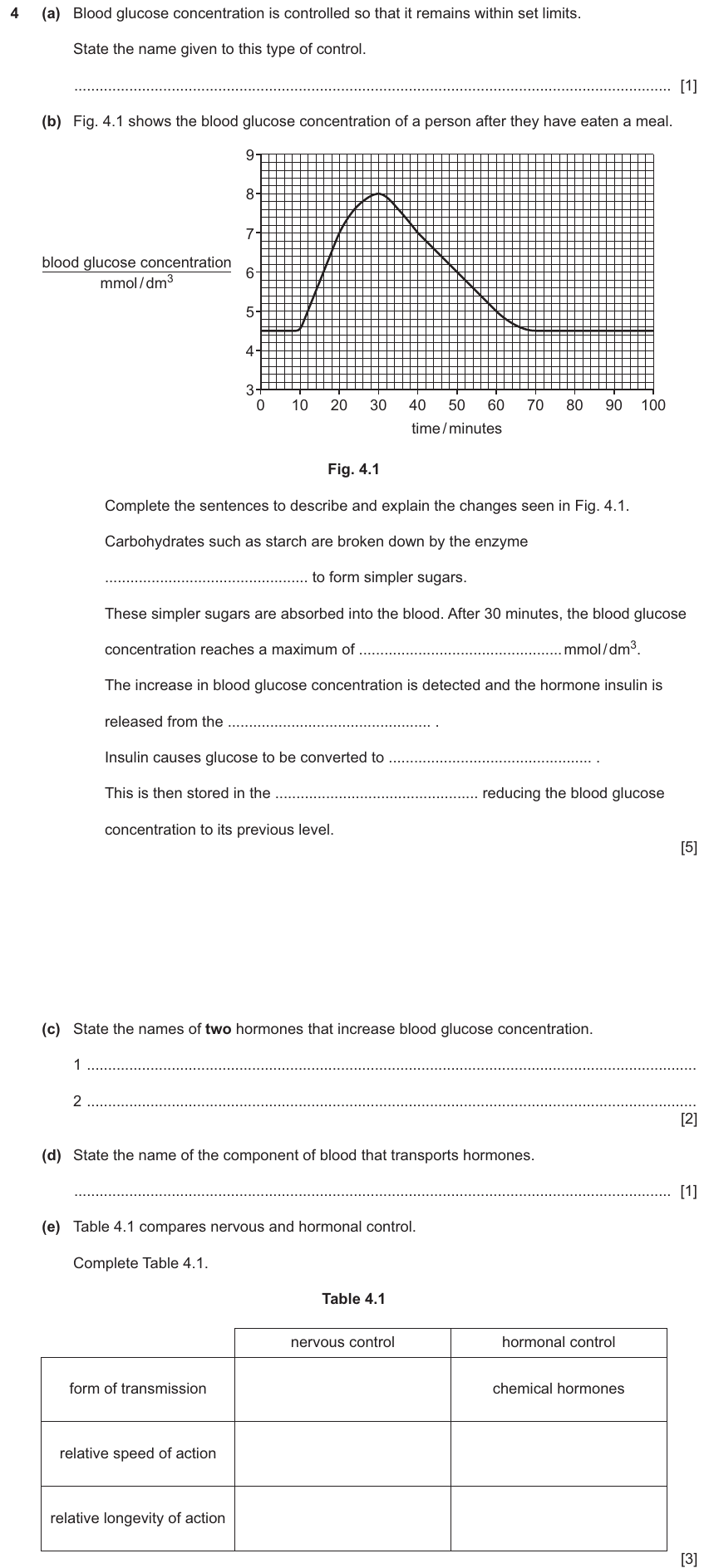 IGCSE 0654 Jun 2024 Paper 42 Question 4 — Homeostasis