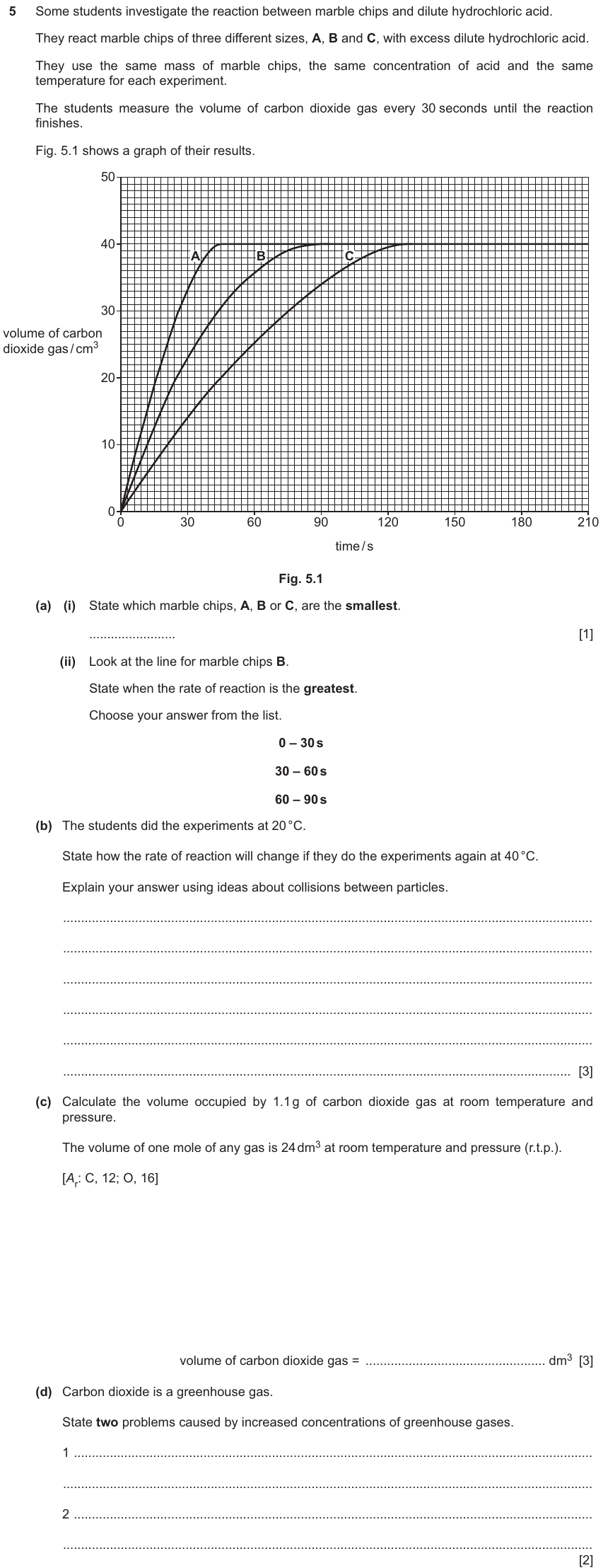 IGCSE 0654 Jun 2024 Paper 42 Question 5 — Factors affecting rate of reaction