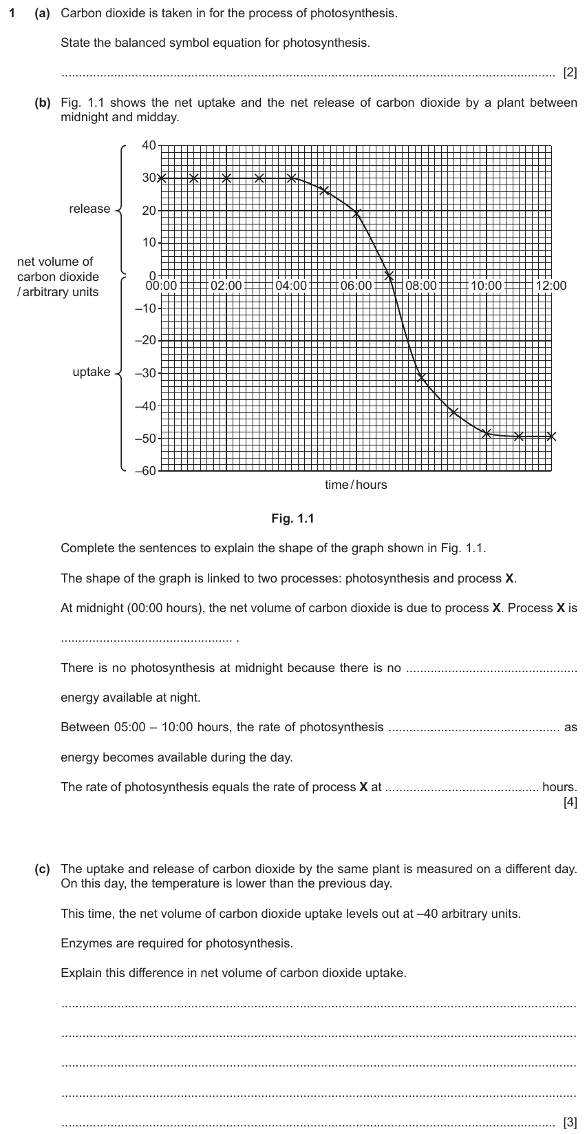 IGCSE 0654 Jun 2025 Paper 41 Question 1 — Photosynthesis