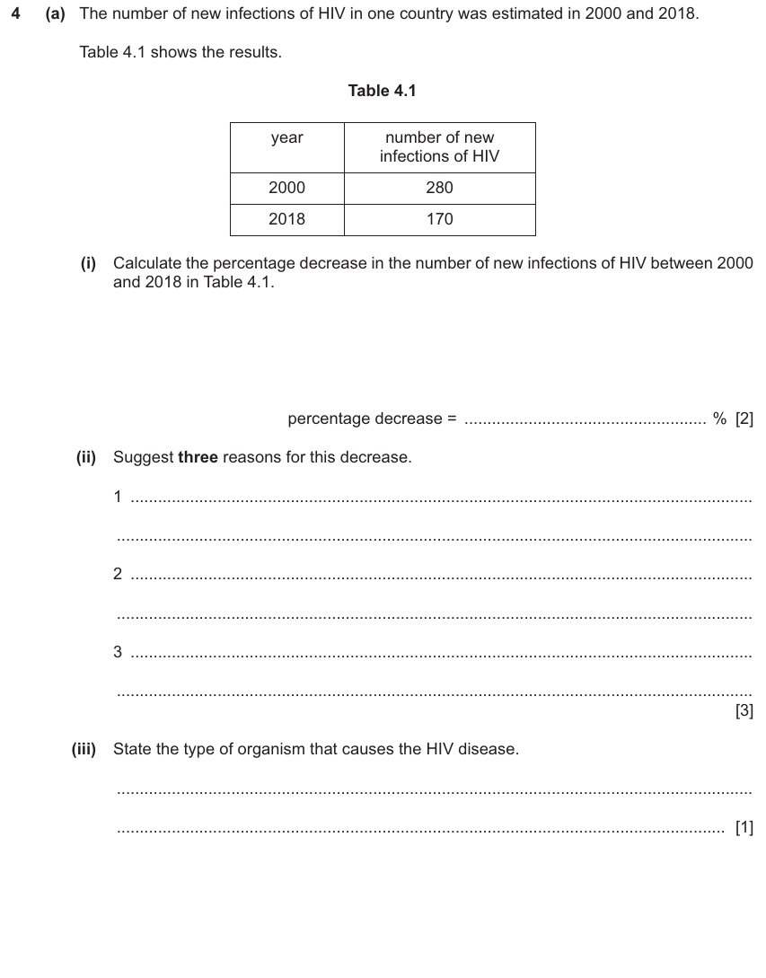 IGCSE 0654 Nov 2024 Paper 31 Question 4 — Sexually transmitted infections