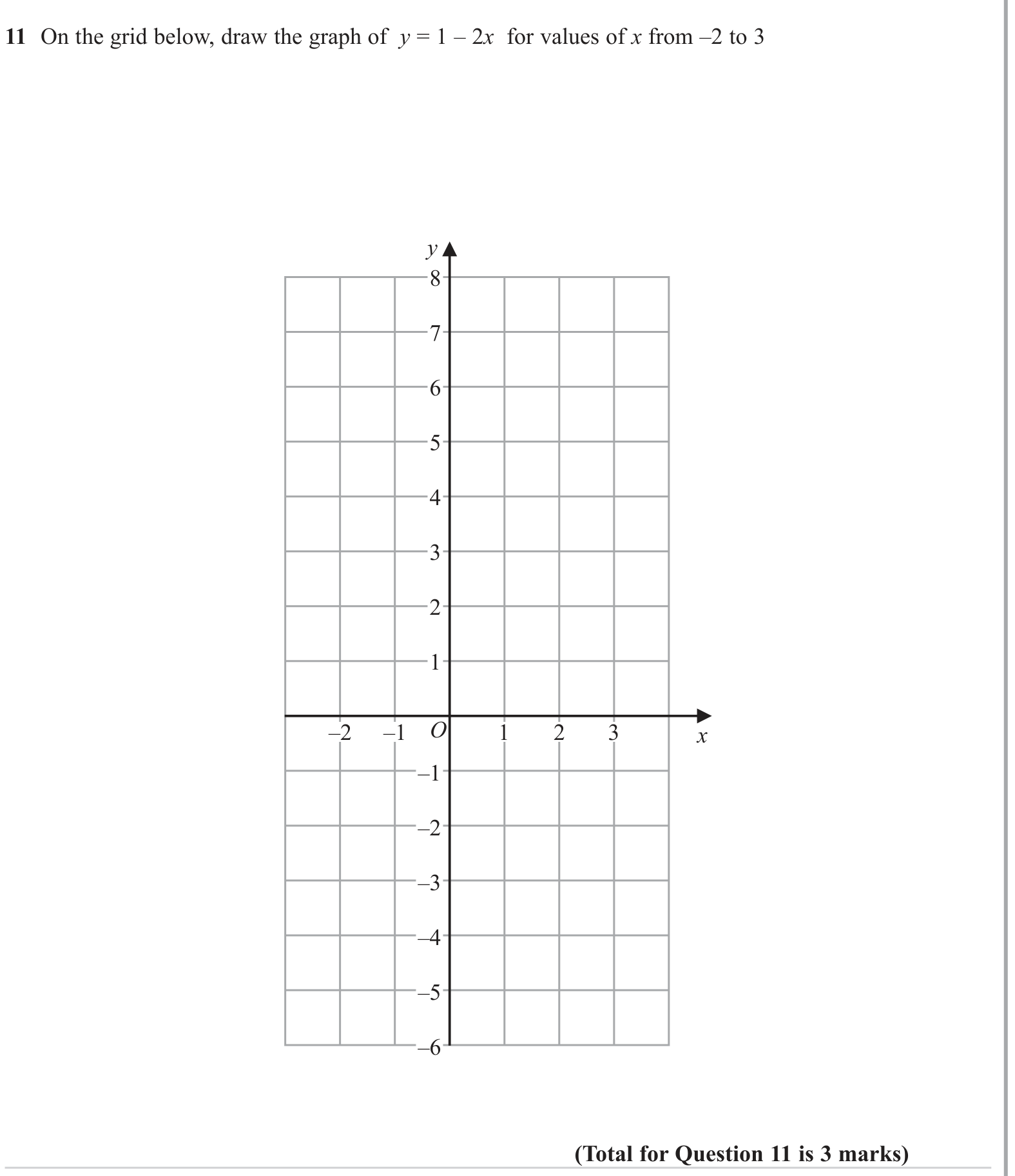 Equation of a straight line question 1