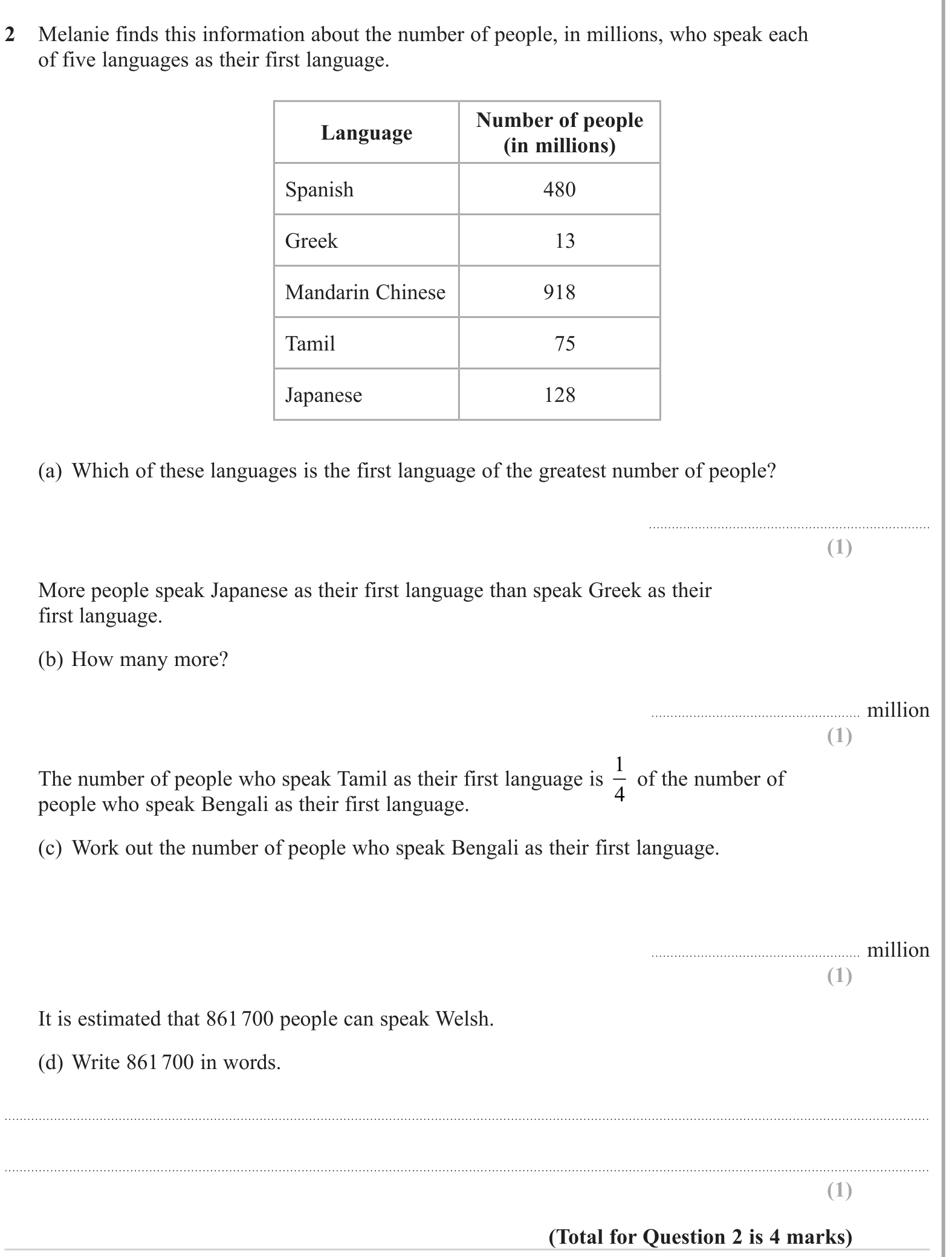 Statistical graphs question 1
