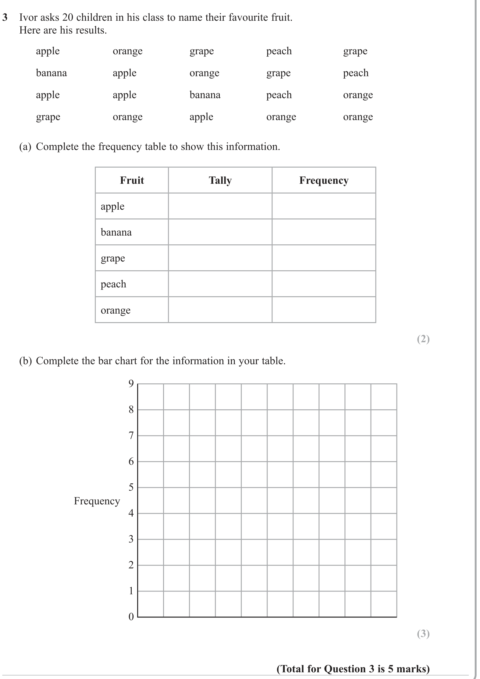 Statistical graphs question 2