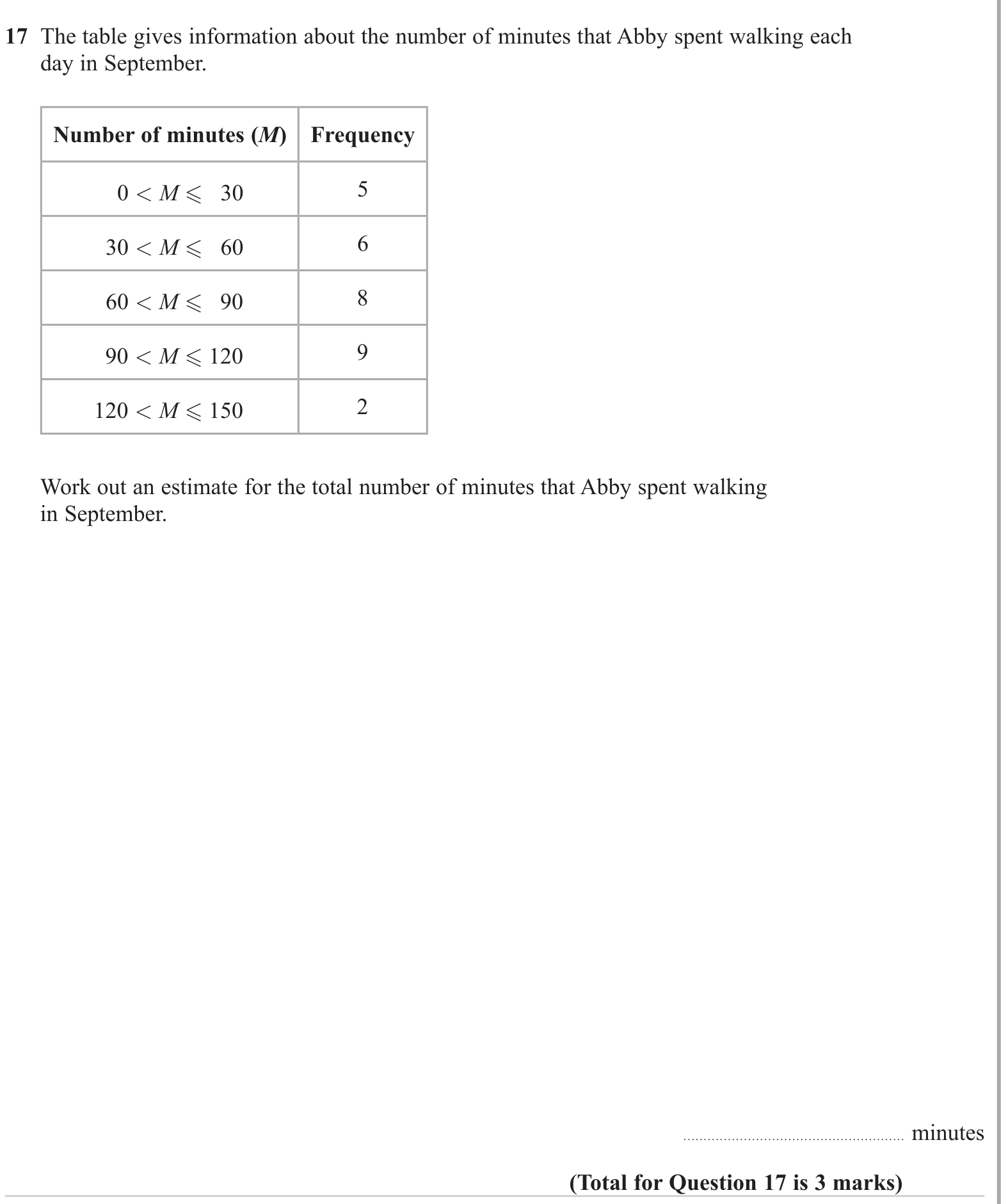 Grouped data question 2