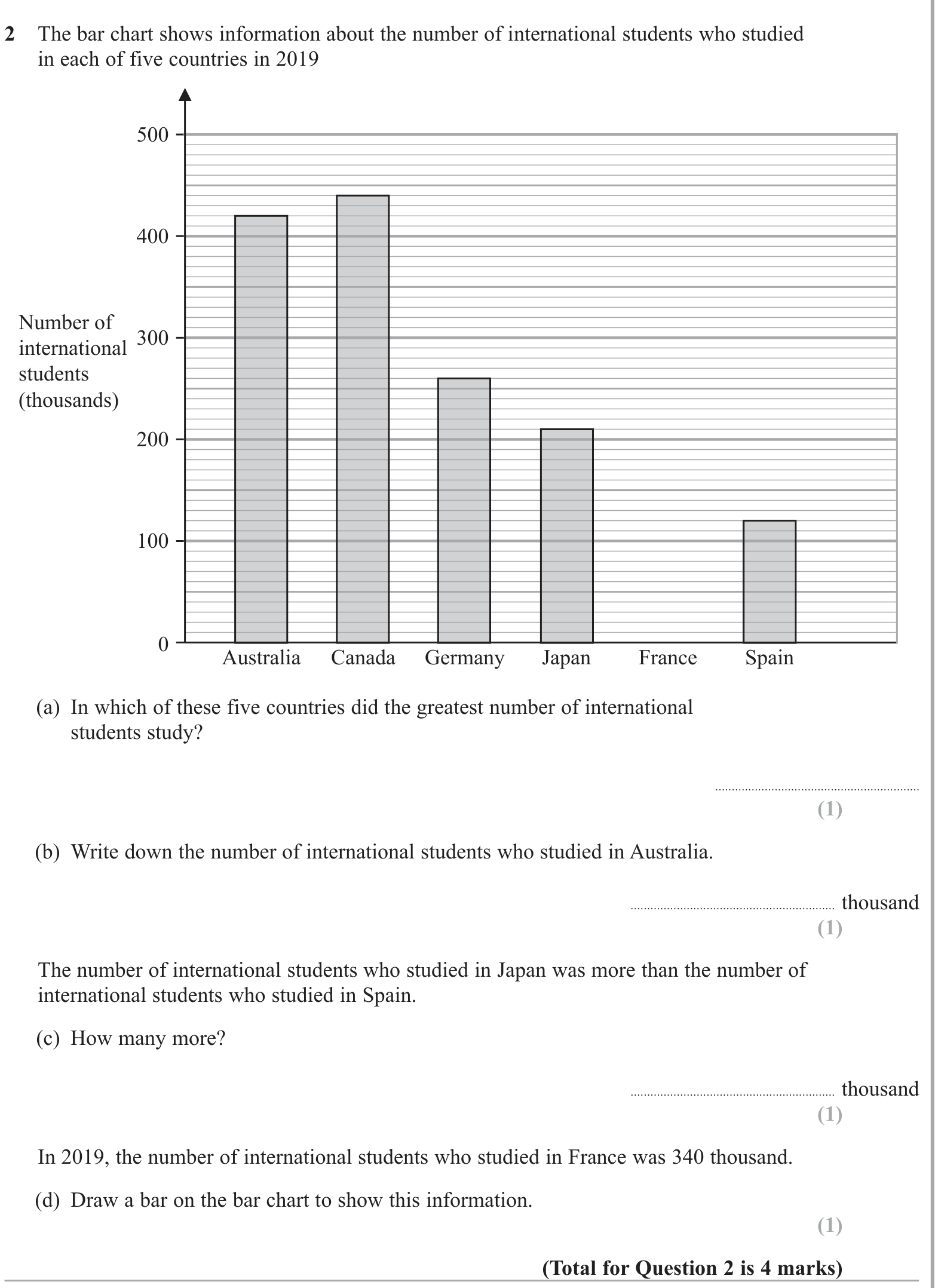 Statistical graphs question 3