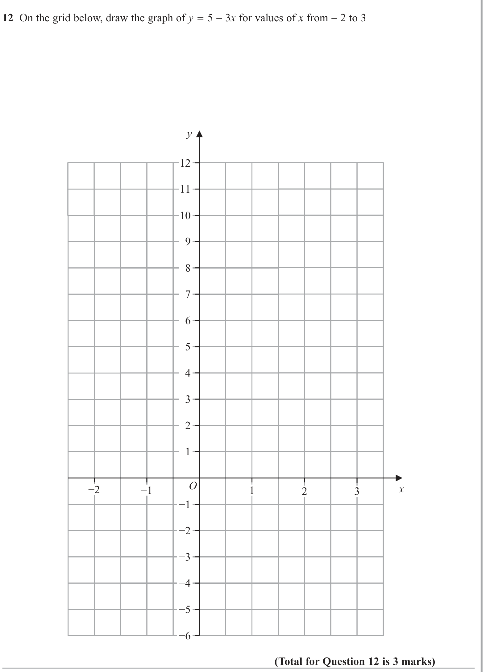 Equation of a straight line question 2