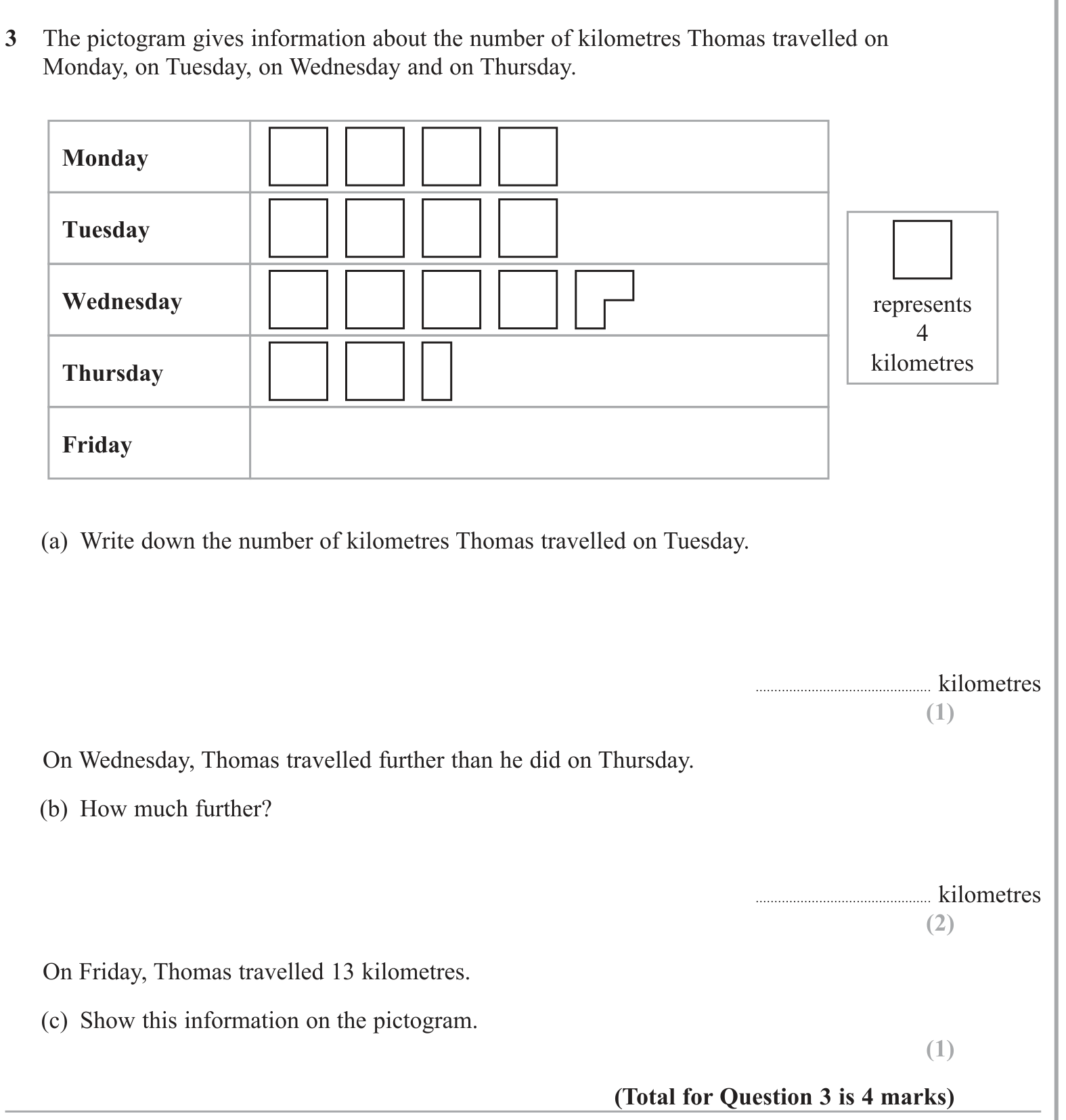 Statistical graphs question 4