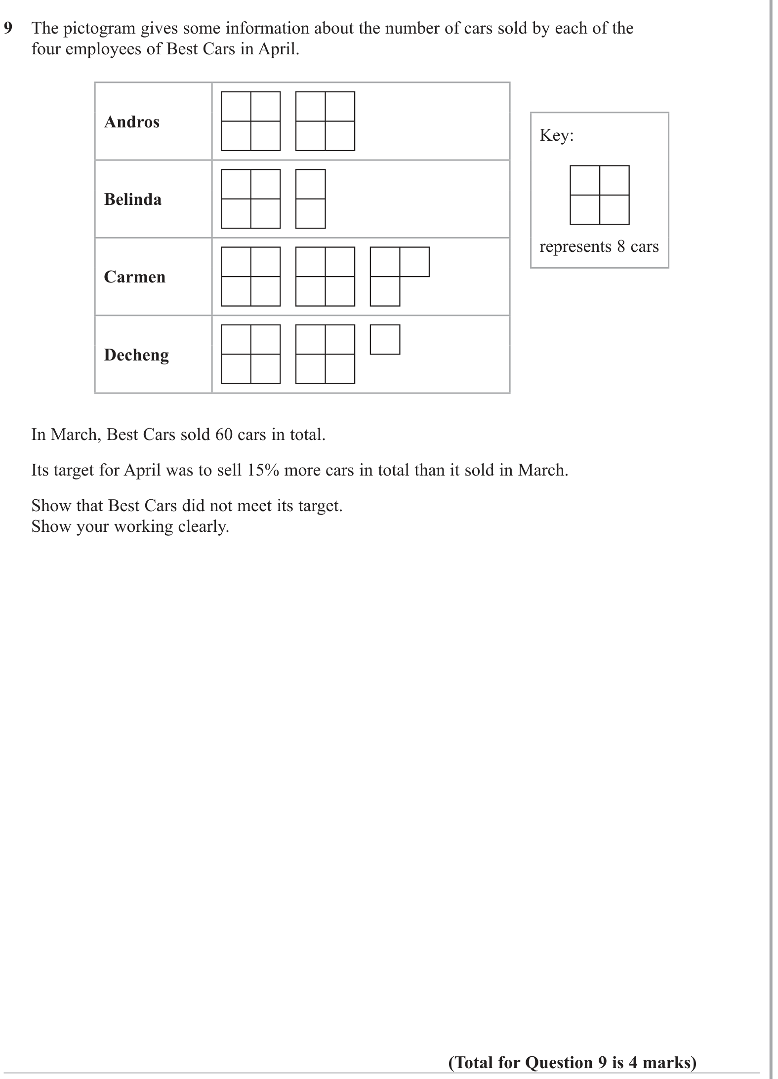 Statistical graphs question 5