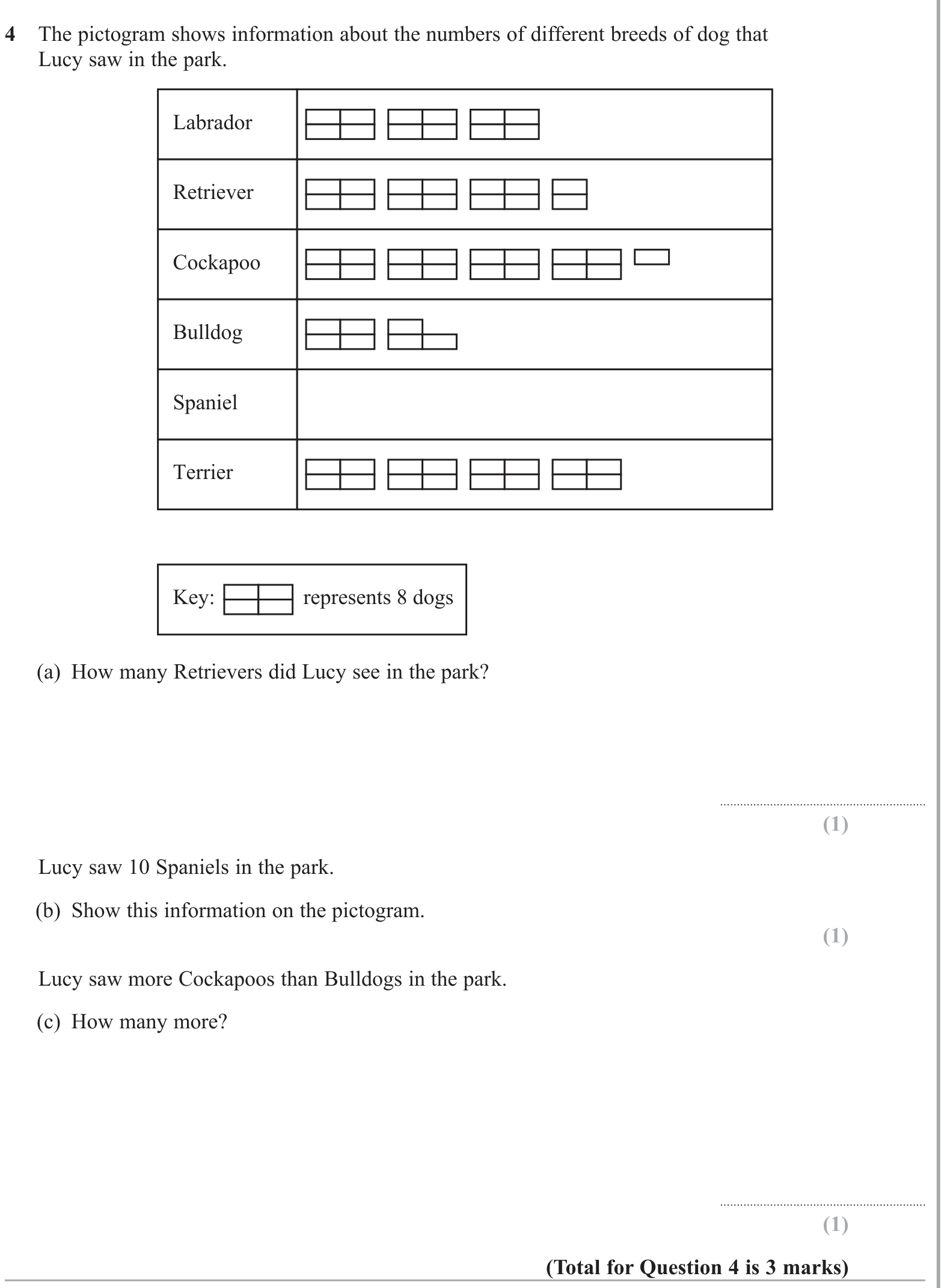 Statistical graphs question 6