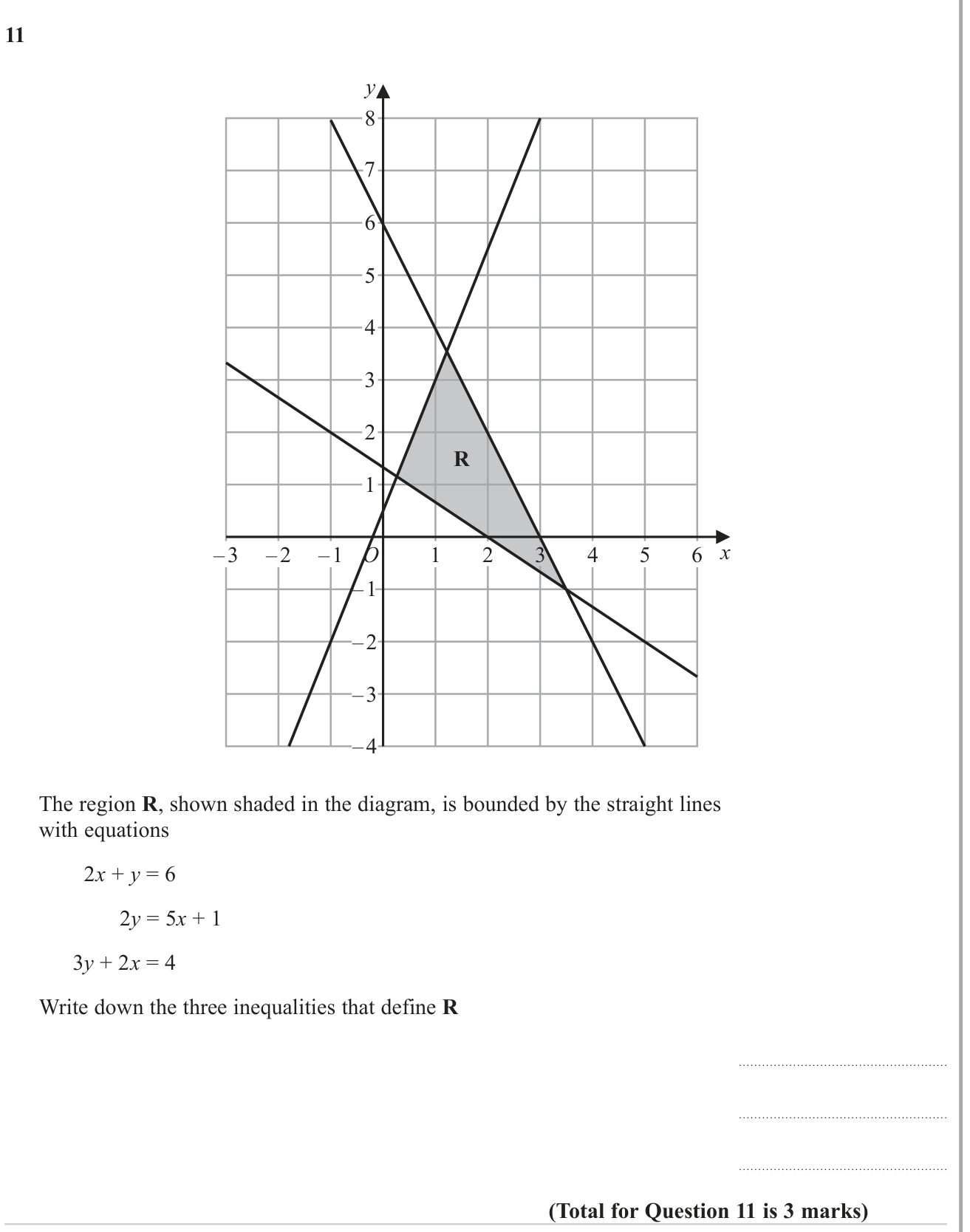 Regions on the plane question 1
