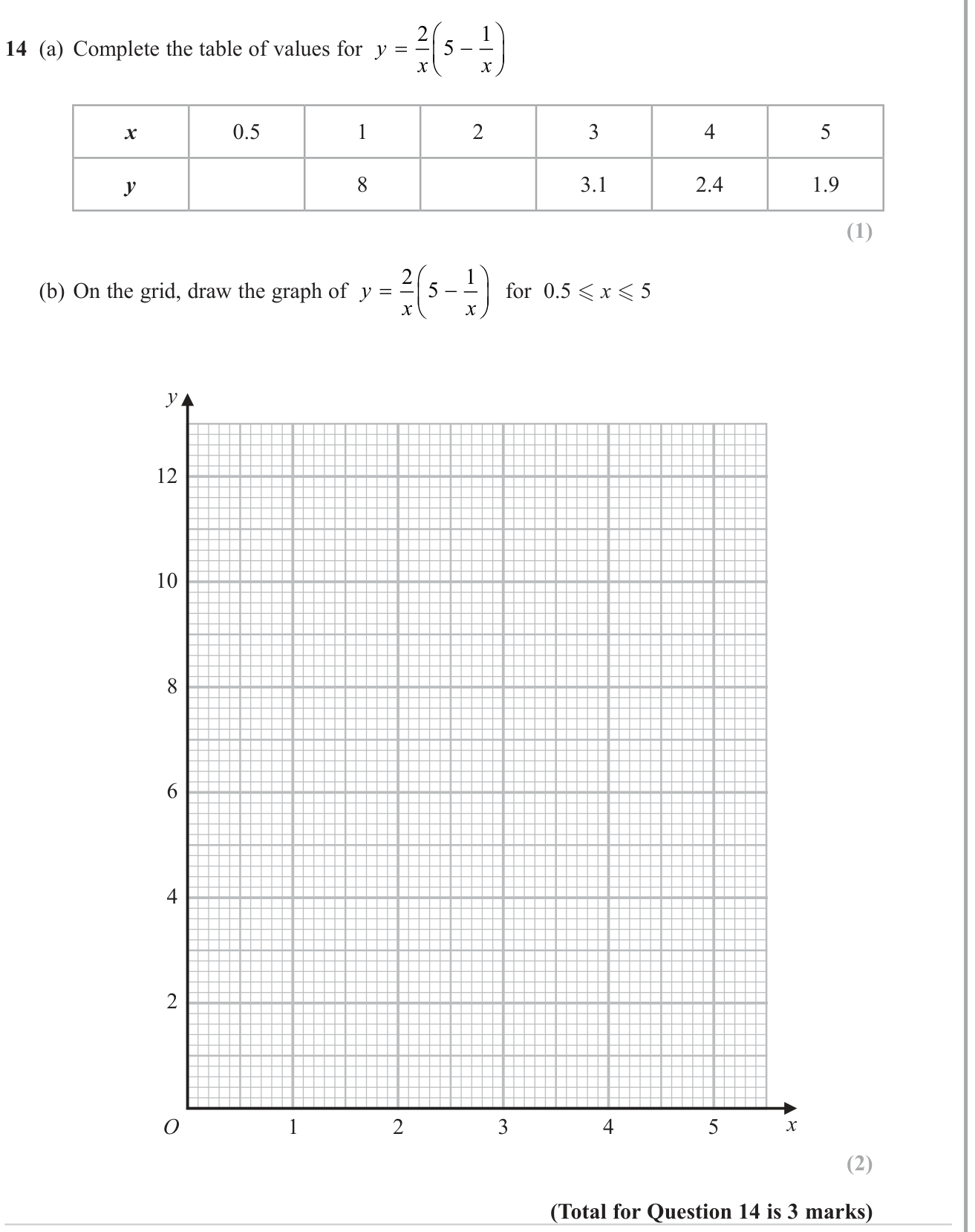 Graphs of functions question 1